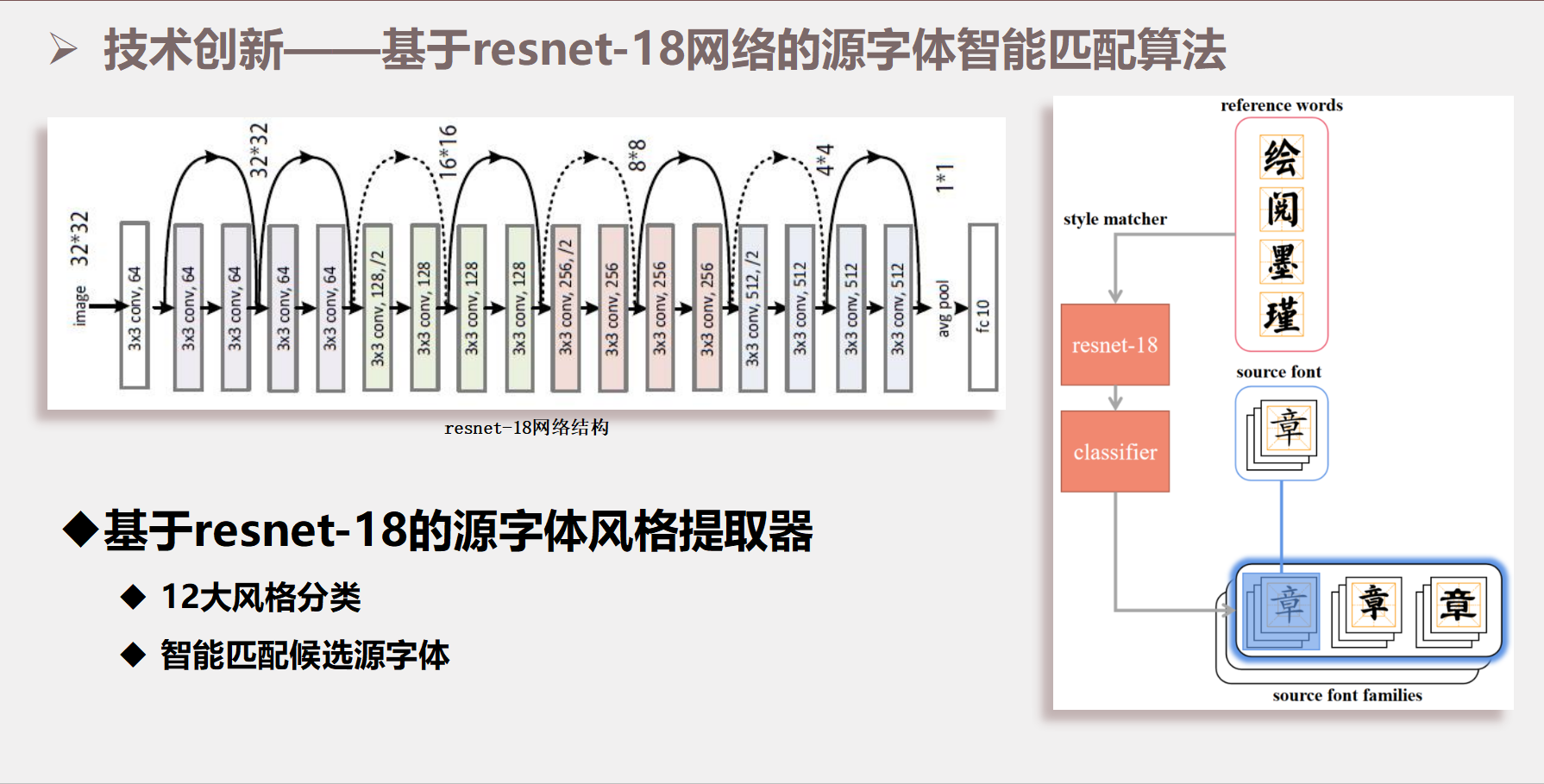优化效果对比